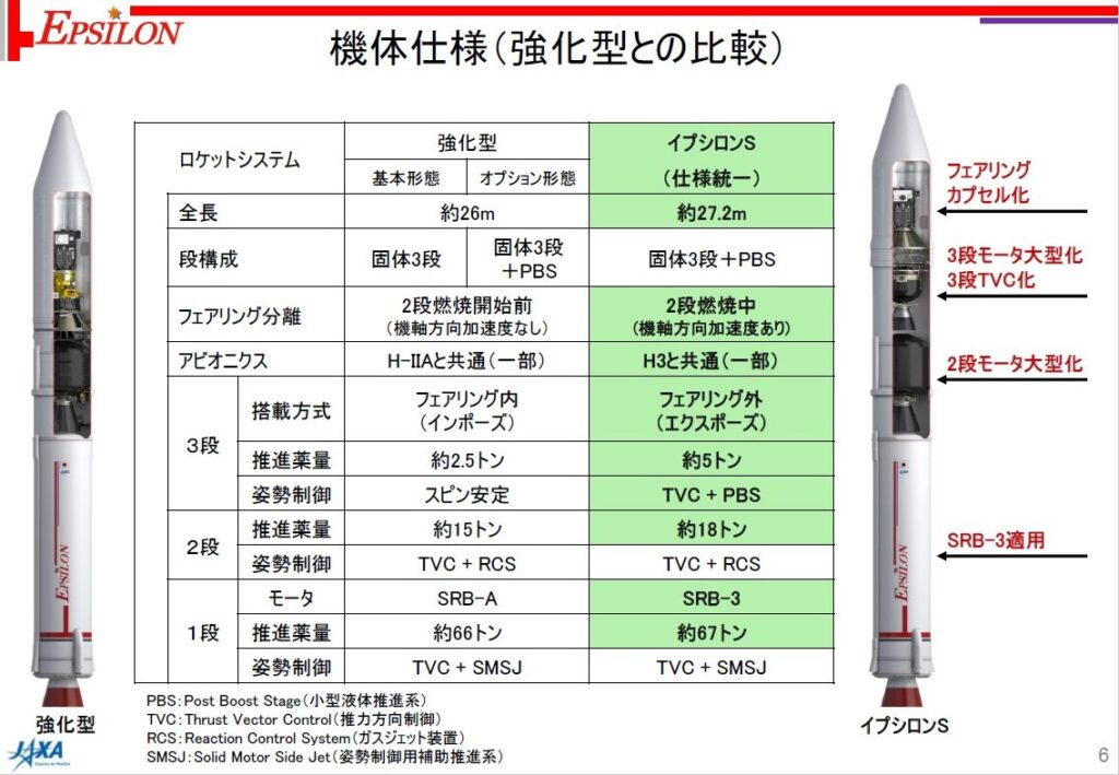 イプシロンＳロケット開発状況に関する記者説明会 | 宇宙作家クラブニュース掲示板